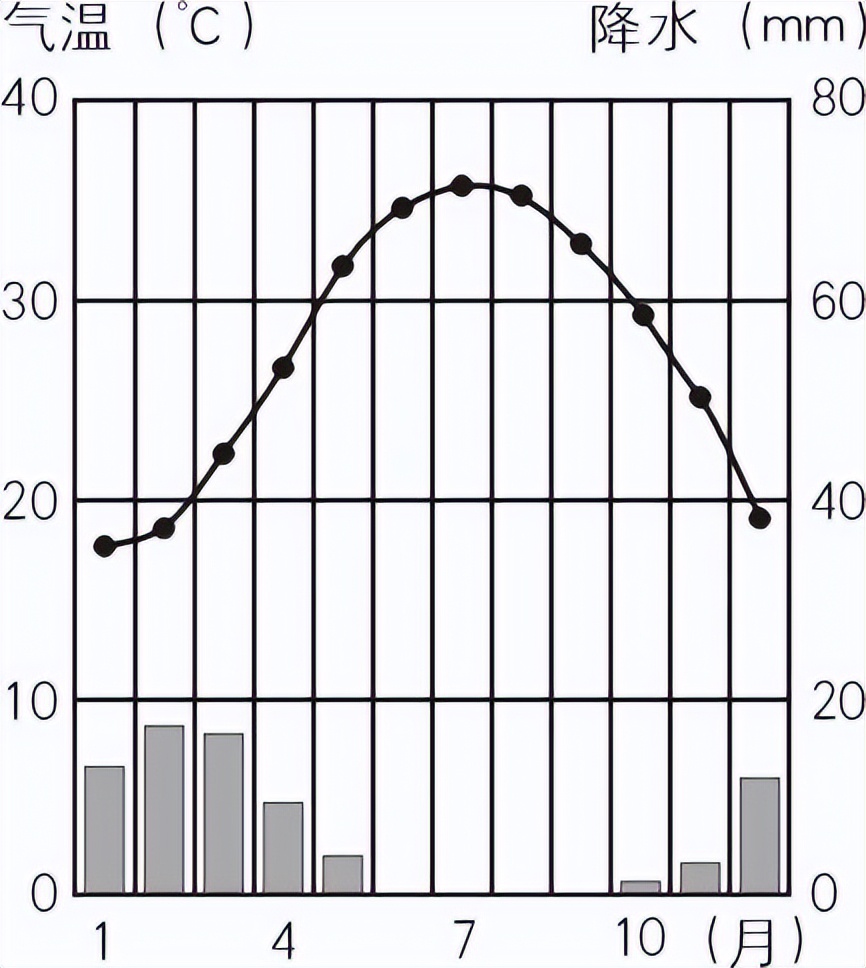2022卡塔尔世界杯高考,2022卡塔尔世界杯地理考点