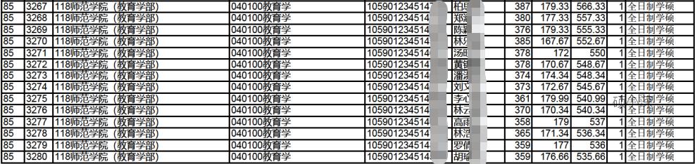 深大非全日制教育学研究生考什么,深圳大学教育学考研有多少人报考