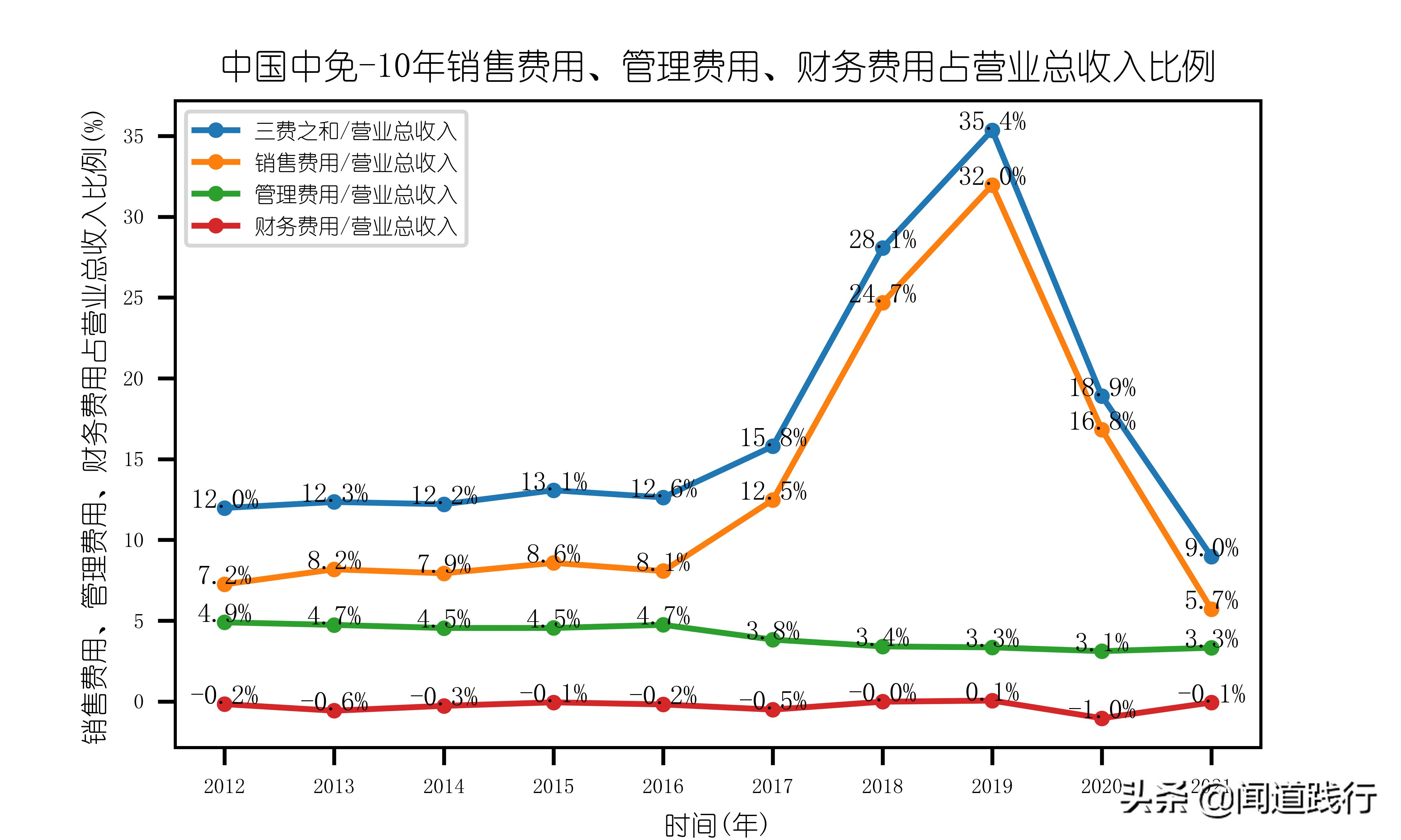中国中免有哪些门店,中国中免旅游投资集团