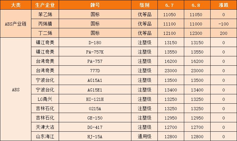 原油涨价和美通胀关系,今日苯乙烯价格和原油价格