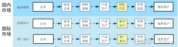 公司万字深度：纸包装龙头裕同科技