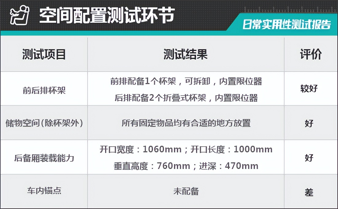 奔驰eqssuv深度评测,2022款奔驰eqs日常实用性测试报告