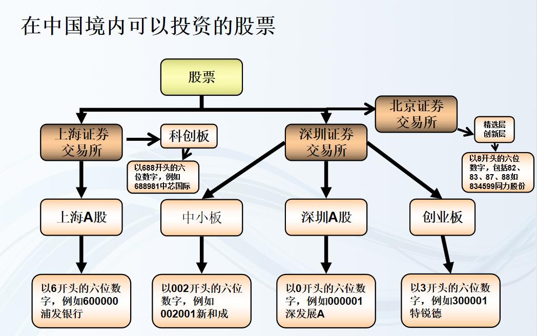一张图看懂炒股指标,一张图看懂个股对比