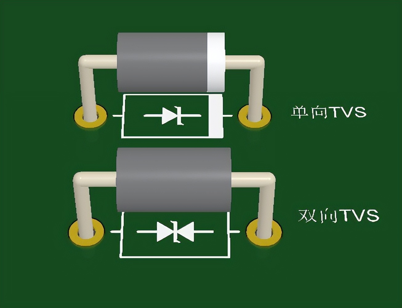 tvs二极管有正负吗,二极管的负极接电路的正极