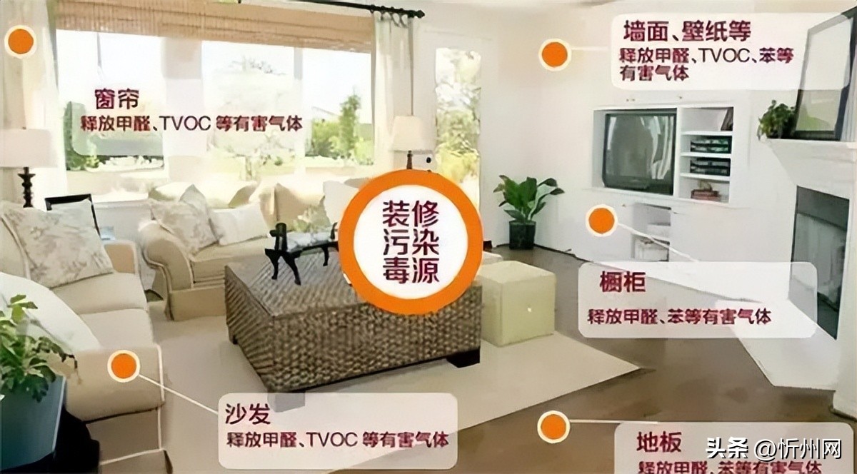 生活中哪些日用品含甲醛,这6类物品释放甲醛30年太可怕了