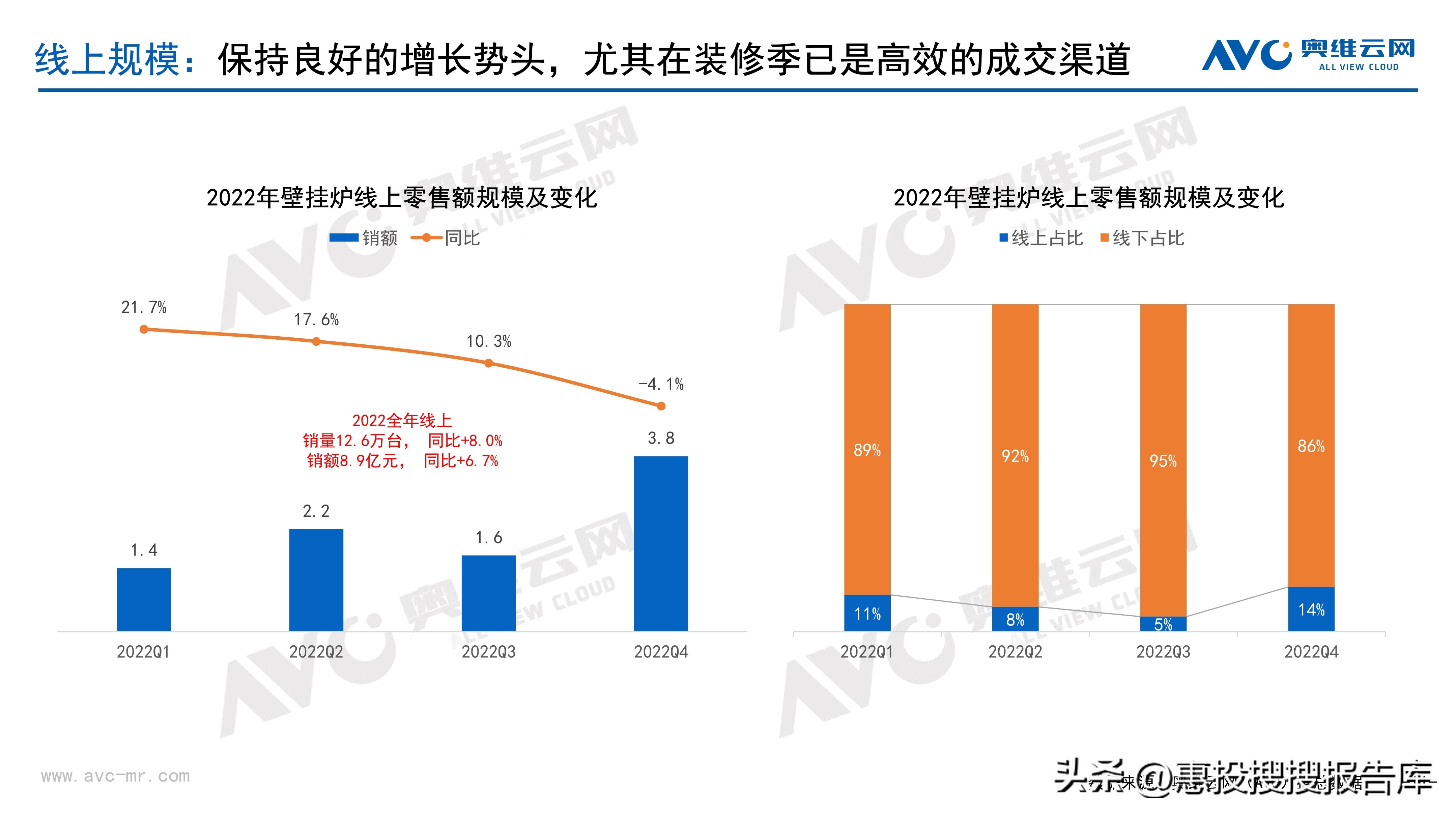 热水器市场格局,商用热水器市场份额