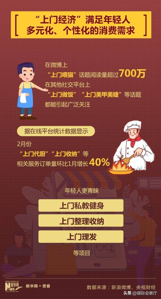 数据看那些被年轻人带出圈的消费新风潮@亚非创新合作中心会客厅