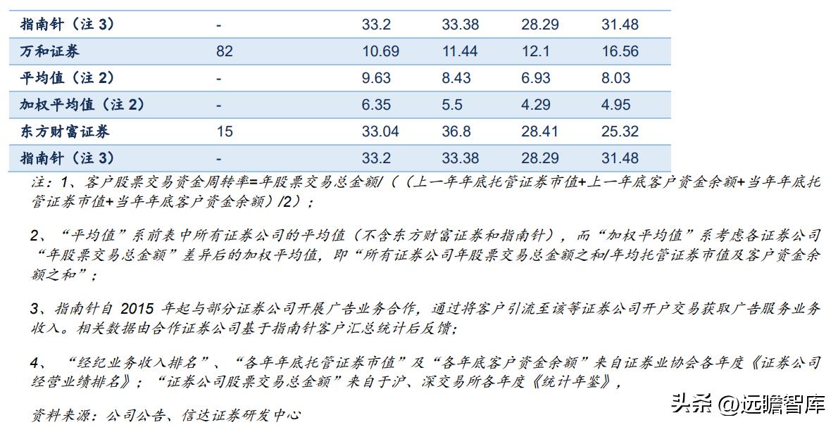 鎸囧崡閽堟彃浠跺紡閲戣瀺淇℃伅鏈嶅姟骞冲彴,涓撲笟鐨勯噾铻嶈涓氫俊鎭湇鍔℃彁渚涘晢