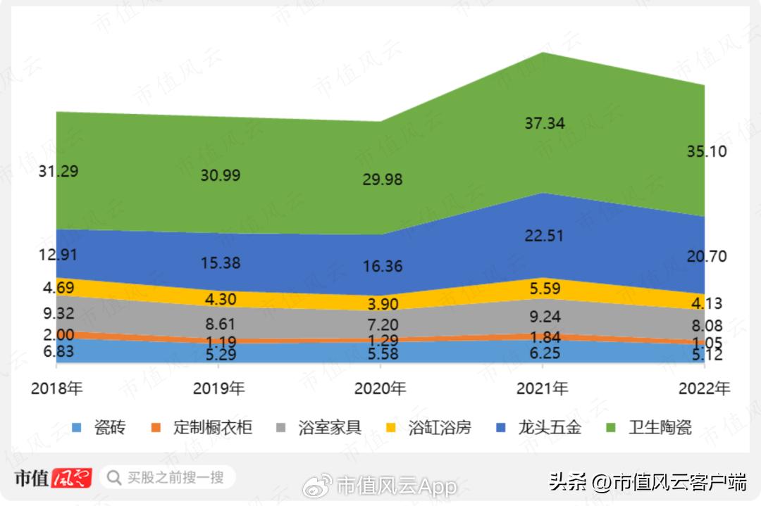 后房地产时代下一个行业,箭牌是靠卫浴还是瓷砖起家的