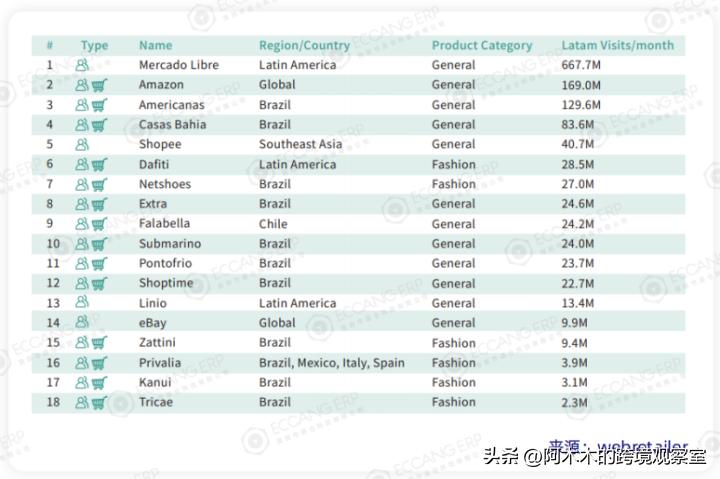 美客多跨境电商前景,拉美市场电商平台