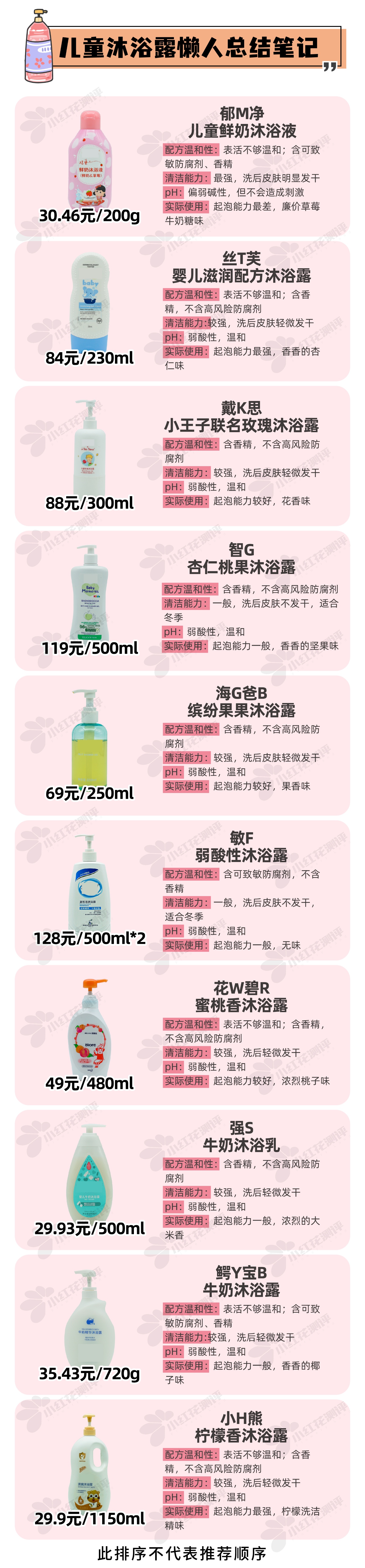 沐浴露儿童推荐测评第一名,推荐几款好用的儿童沐浴露