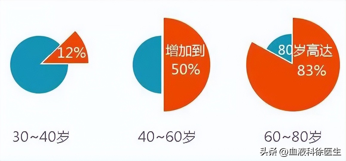 中老年男人前列腺增生,中老年人得了前列腺增生应怎么办