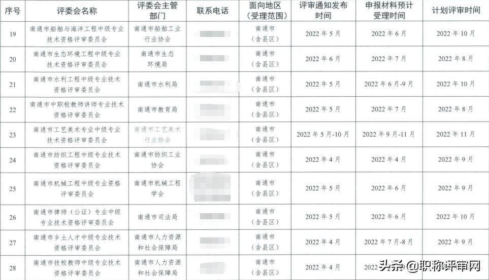 南通市职称评审网,南通职称评审日期
