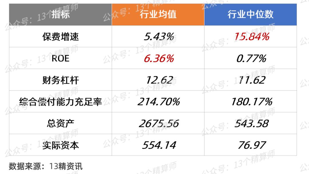 2023年寿险公司总保费排名,寿险公司综合竞争力排名