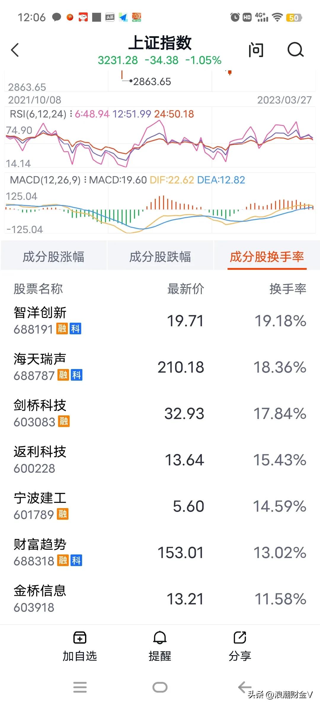 批量发行，3天11只，还有千只在排队，股民心慌慌？