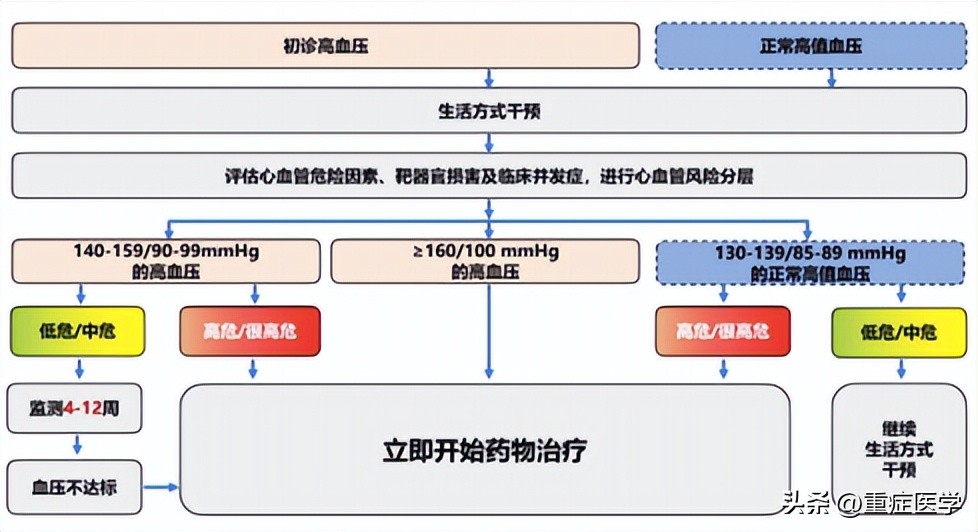 2023年女性最新血压标准一览表,2023高血压防治指南标准