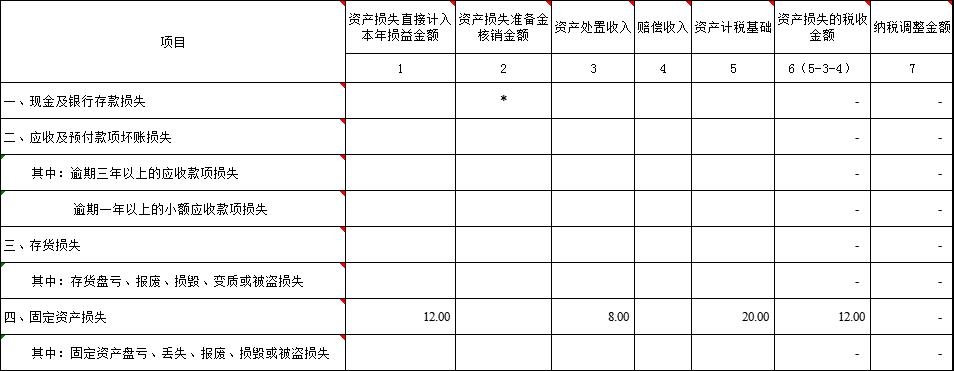 a105080资产折旧明细表必须填吗,固定资产损失105090表怎么填