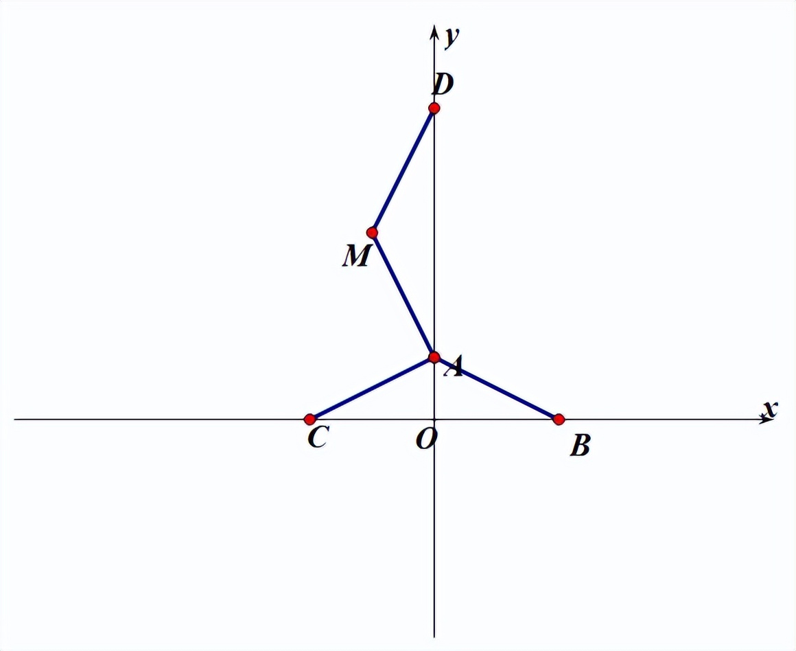 初中数学建立坐标系解几何题,平面直角坐标系中几何知识点