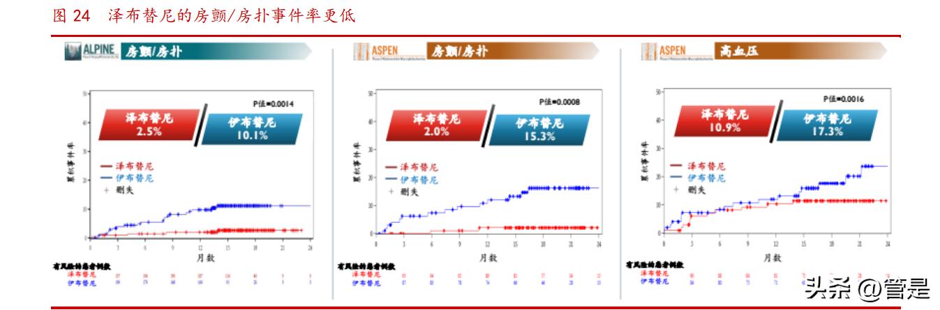 百济神州最佳生物医药创新企业,百济神州全球化