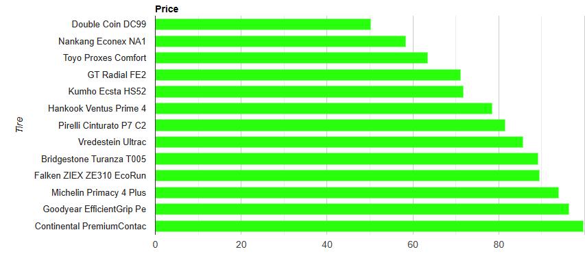 马牌轮胎contact7,马牌techcontact和ultracontact的区别