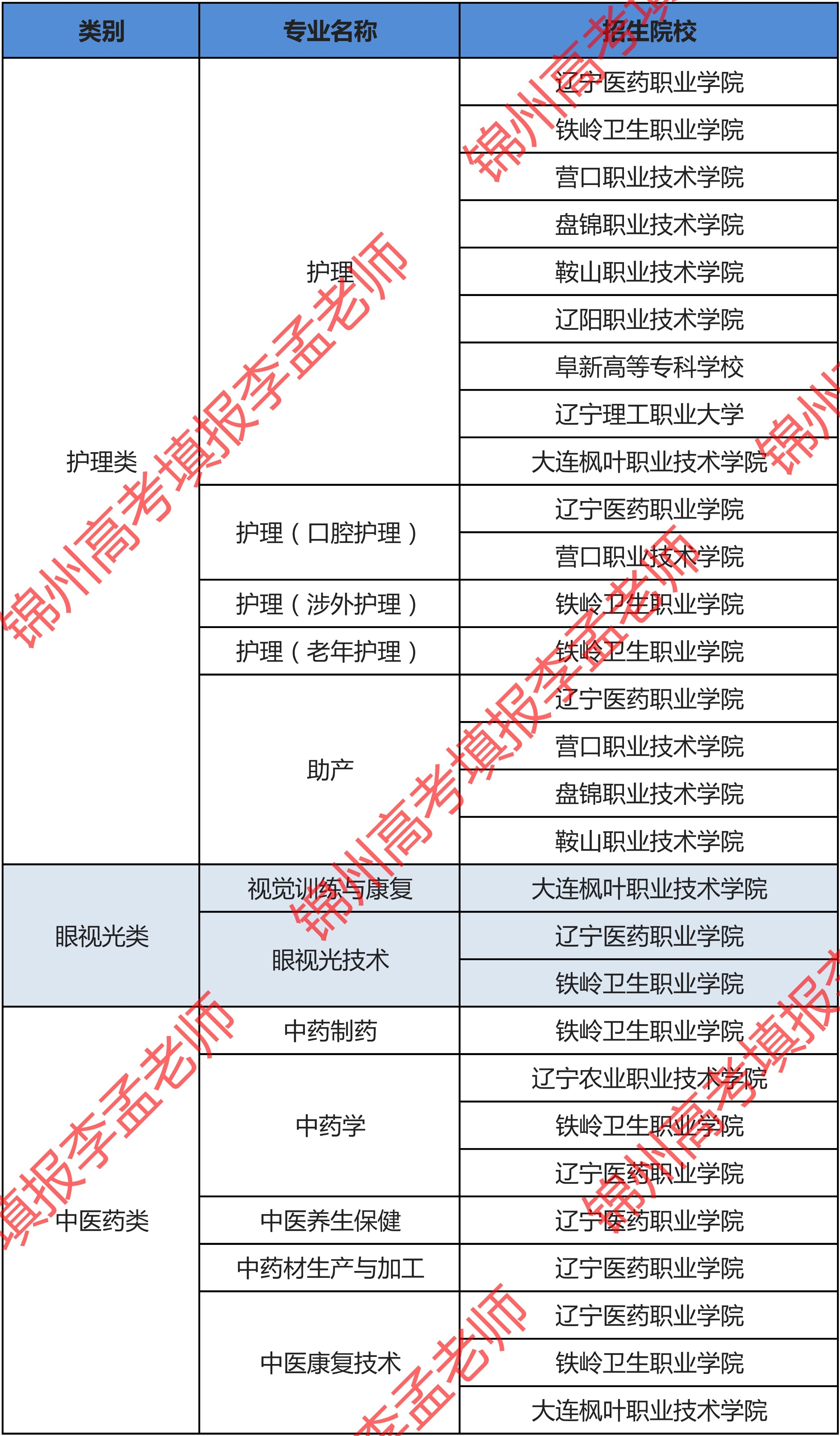 辽宁单招学校女生推荐专业,辽宁单招女孩什么专业好
