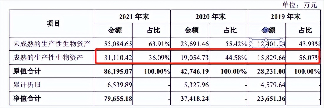 认养一头牛招股书哪里下载,认养一头牛招股书披露爆雷风险