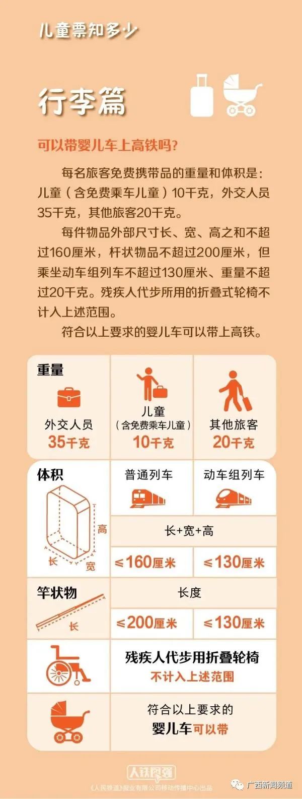 儿童乘火车可以办理儿童票吗,儿童免火车票的条件是什么