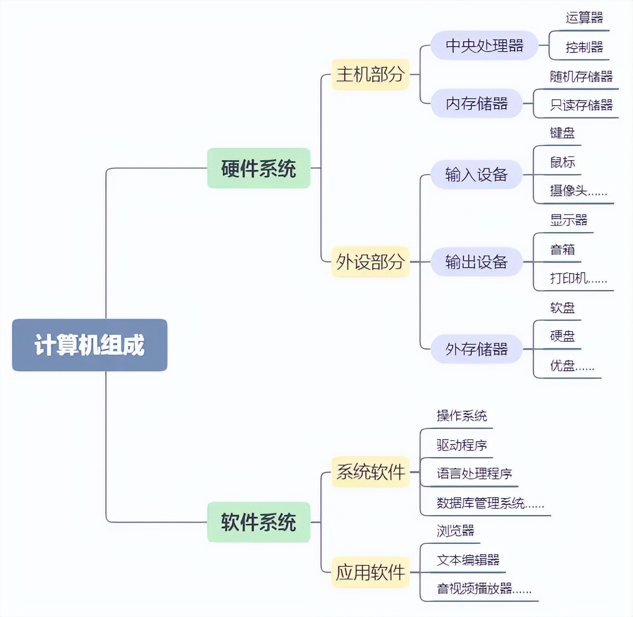 计算机基础技能有哪些,计算机基础技能运用