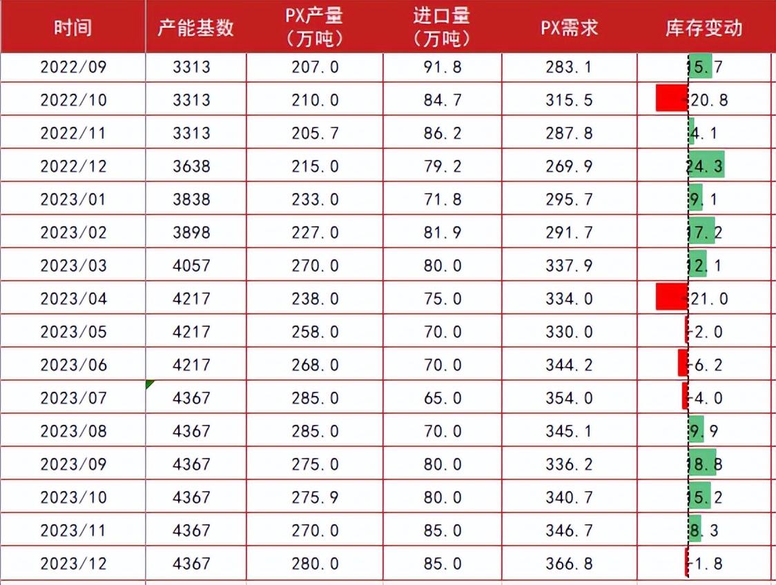 ptameg走势分析,pta现货流动性偏紧