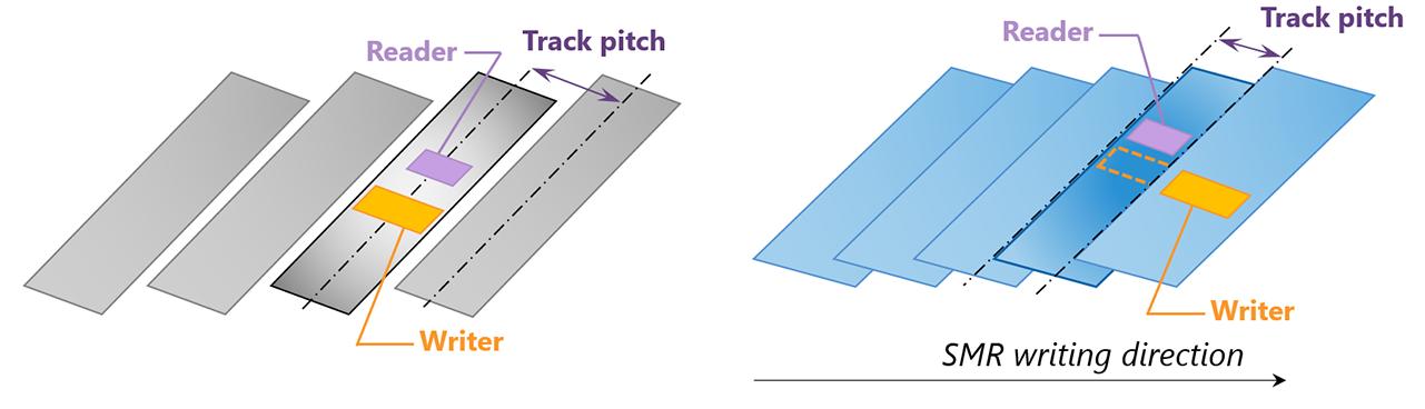 2024年企业级机械硬盘推荐,2020年8月机械硬盘概览及选购指南
