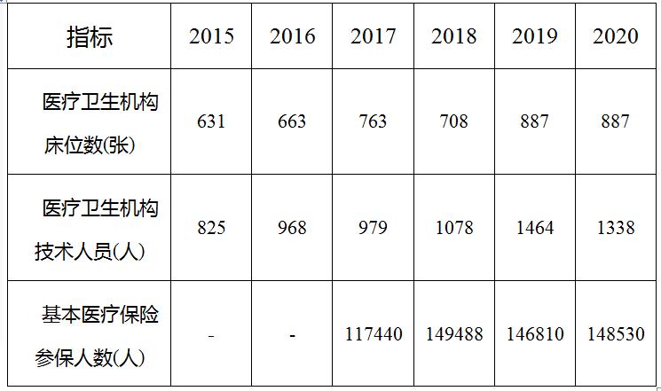库伦旗精准扶贫,内蒙古启动蒙医药中药振兴行动