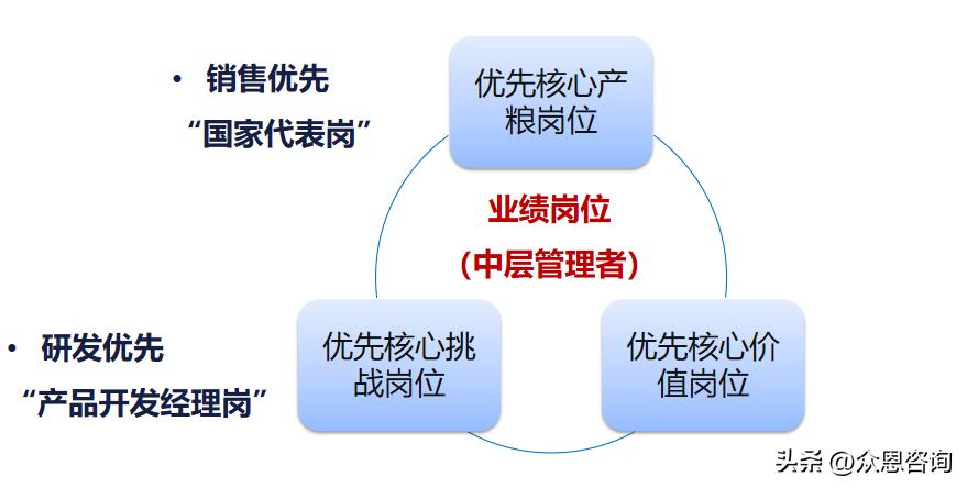 相马的基本技巧,相马详解