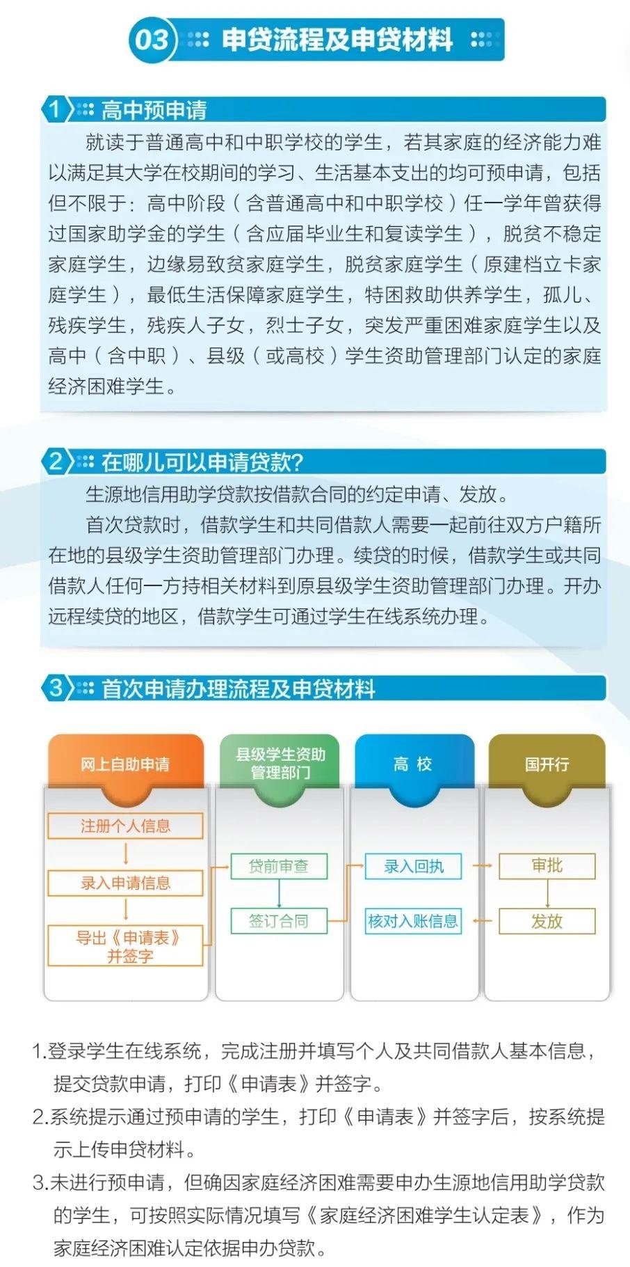 办理生源地信用助学贷款的条件是,一图看懂生源地助学贷款政策
