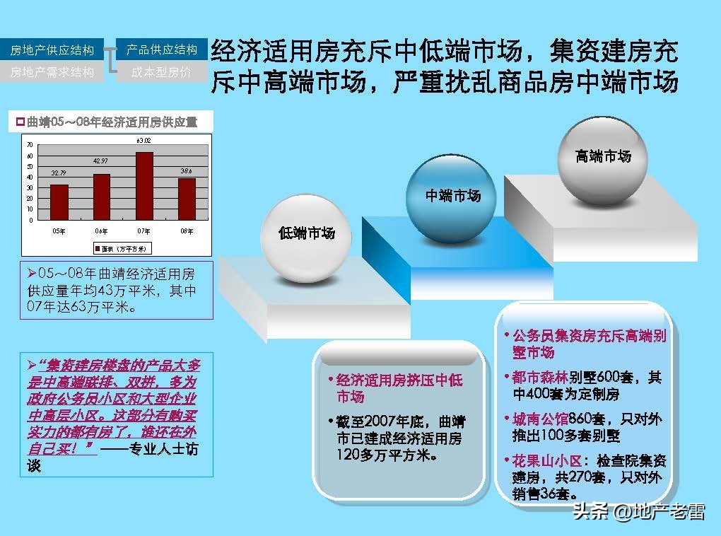 云南曲靖市麒麟生态温泉旅游小镇一期项目整体定位及规划调整