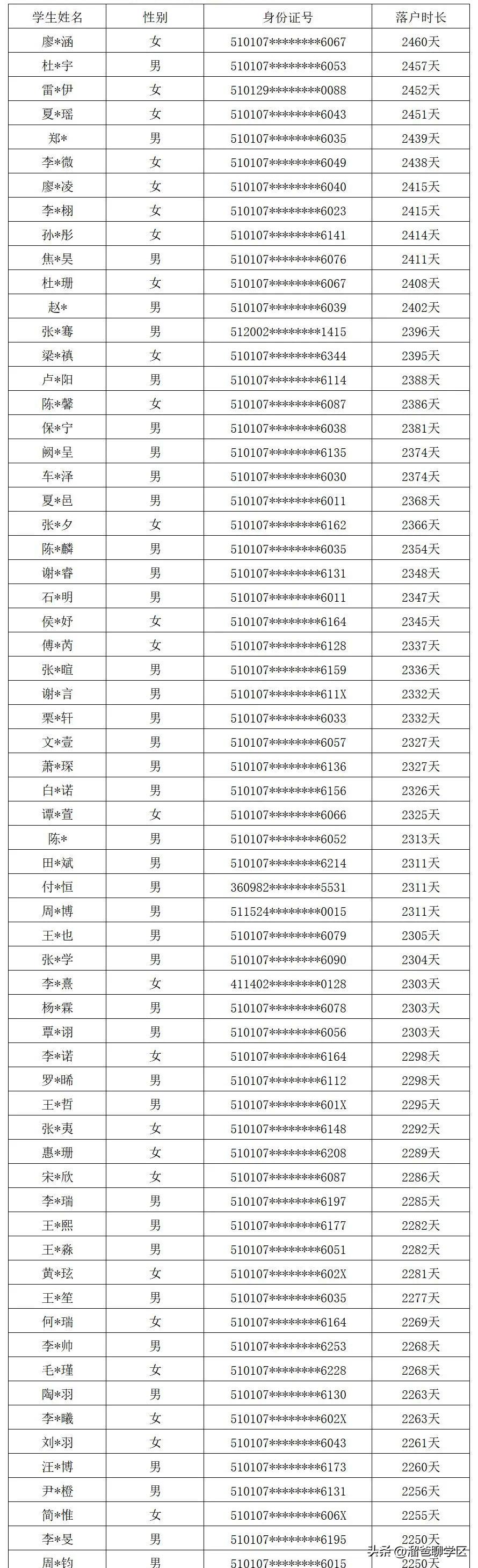 提前一年落户能读桂雅路小学吗,提前一年落户的学校