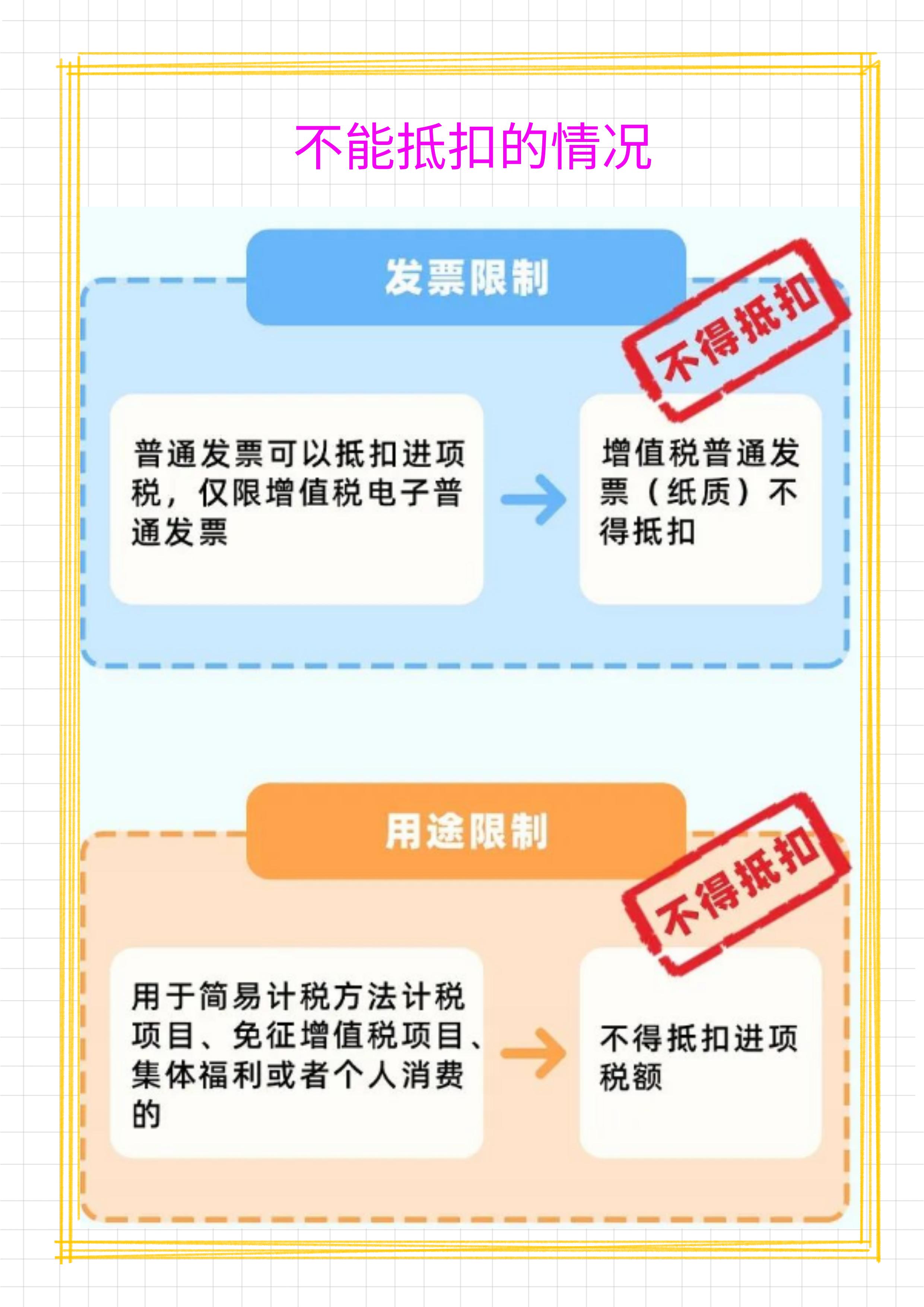 财务报销差旅费注意事项,差旅费用财务报销流程