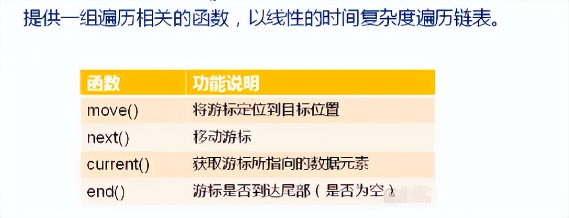线性表顺序存储和链式存储的比较,数据结构c语言版链表运用过程
