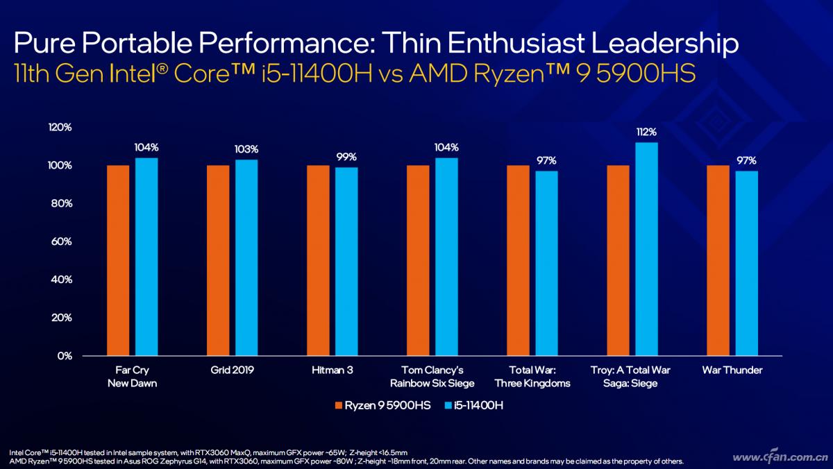 只为更酣畅的Game！深挖谁在影响游戏本的体验？