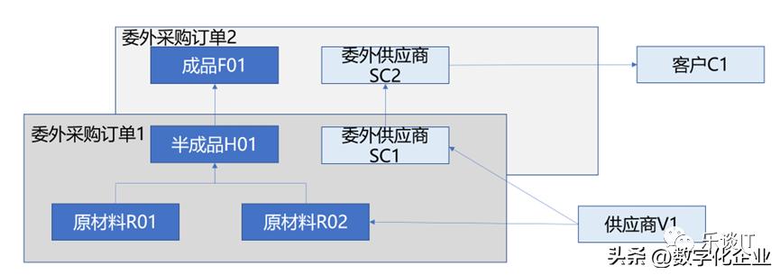 工厂工序外协一般哪个部门负责,工厂外协厂管理问题