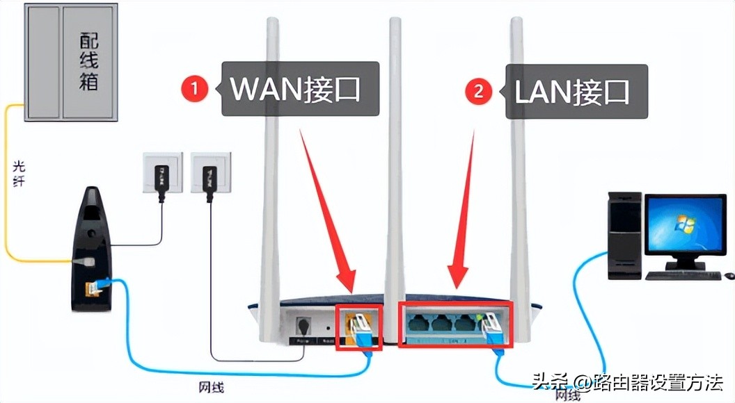 192.168.0.1路由器登录入口设置,192.168.1.1路由器设置登录