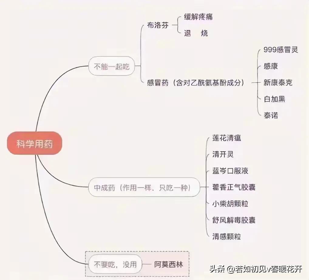 现在身边有羊的人怎么办,身边有羊的人怎么办