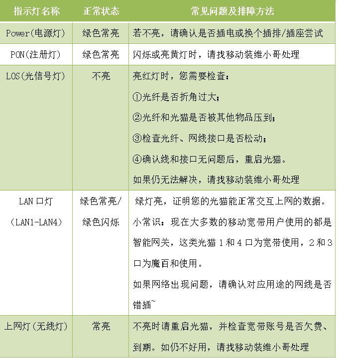 疫情期间不能用wifi怎么办,疫情期间家里网不好