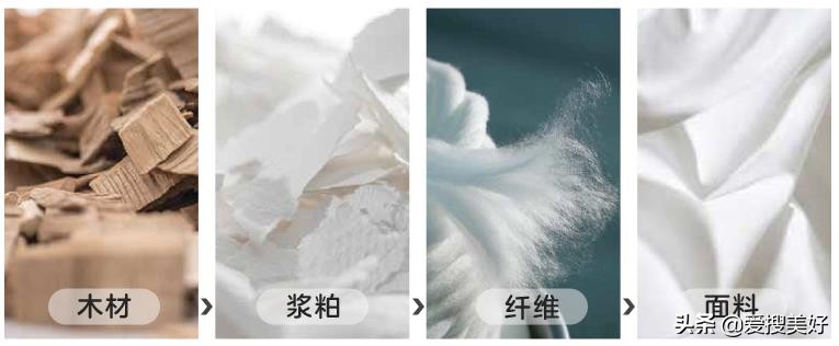 床品四件套的挑选避坑指南：从六方面判断一款床品值不值得买