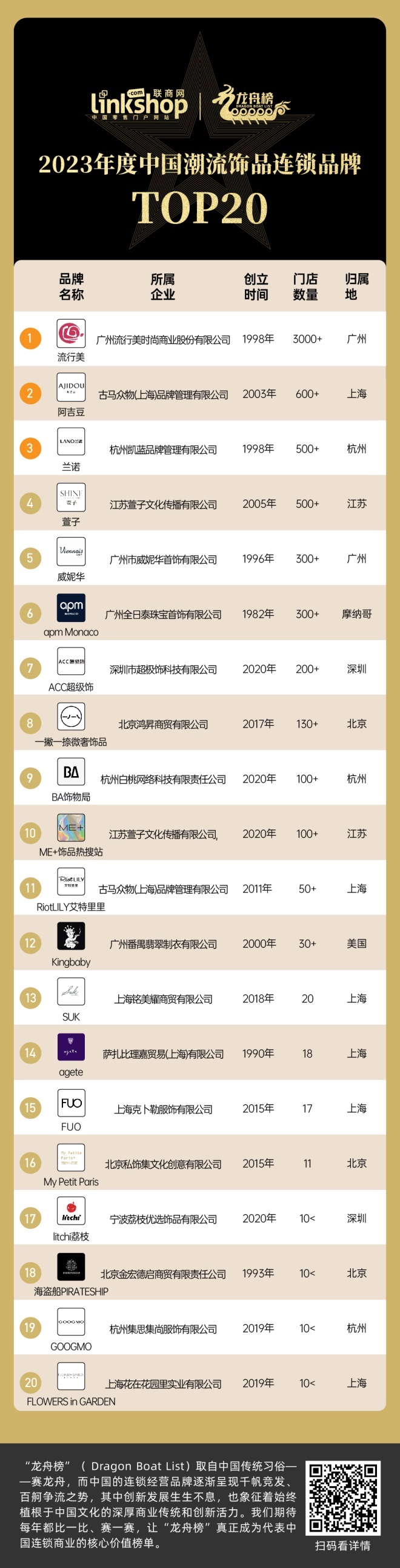 2023小众饰品品牌推荐,热门商品饰品品牌有哪些