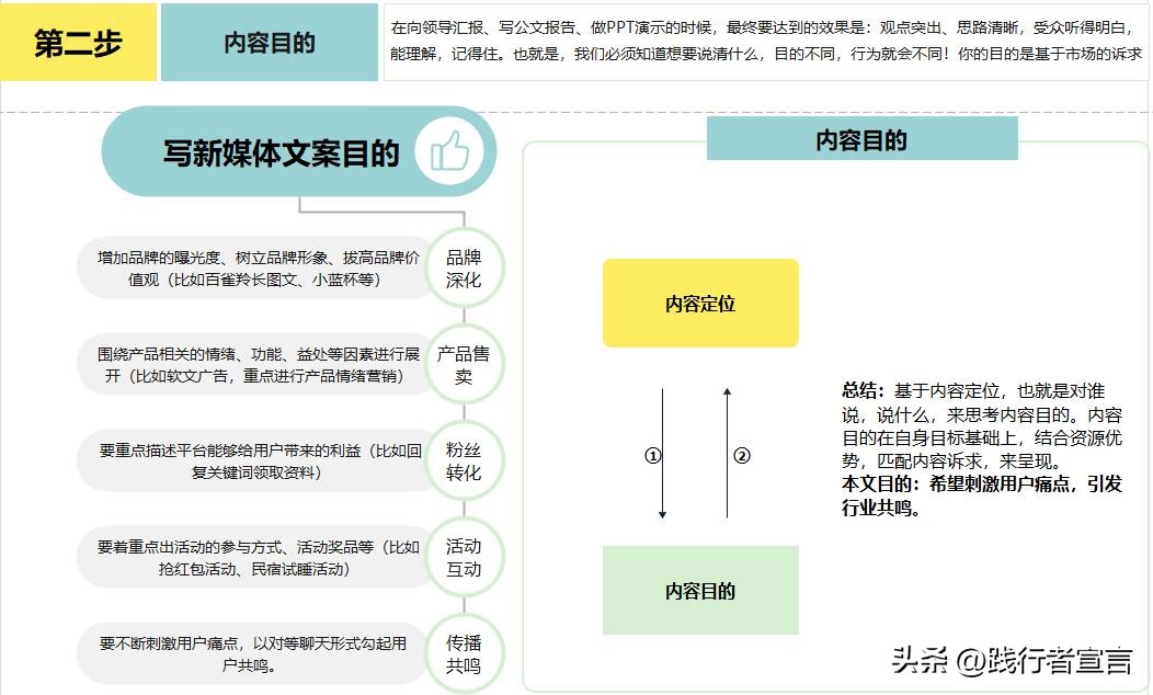 文案写作核心是吸引时间和注意力,深度剖析文案达人写作背后的逻辑