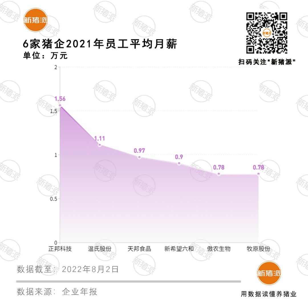 新希望六和天邦温氏牧原正邦,温氏新希望正邦天邦