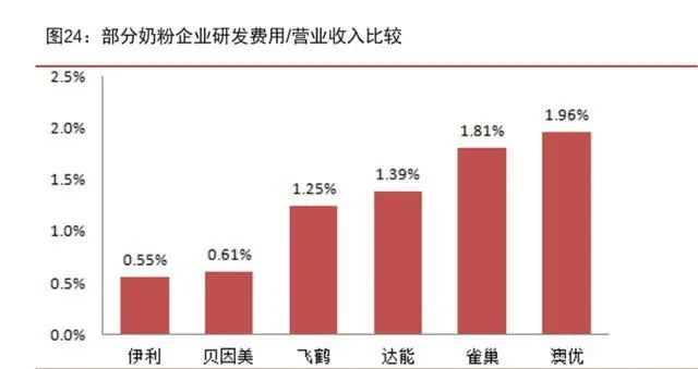 中国奶粉有什么困境,中国哪些奶粉暴利