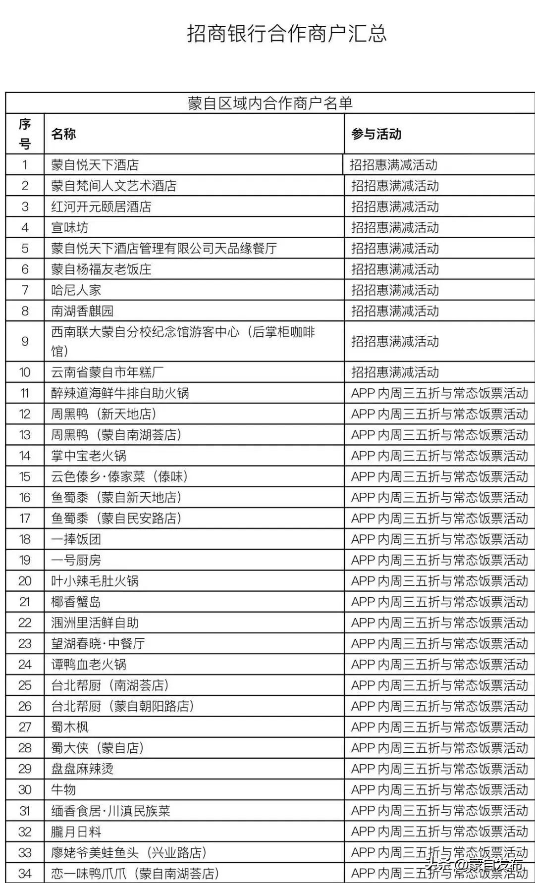 蒙自寒假“嗨逛卡”来了!我带上你,你带上卡……