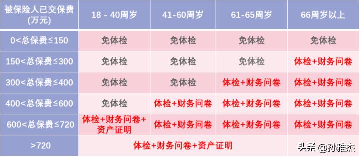 恒大人寿万年禧终身寿险怎么购买,恒大万年禧两全保险减保规则