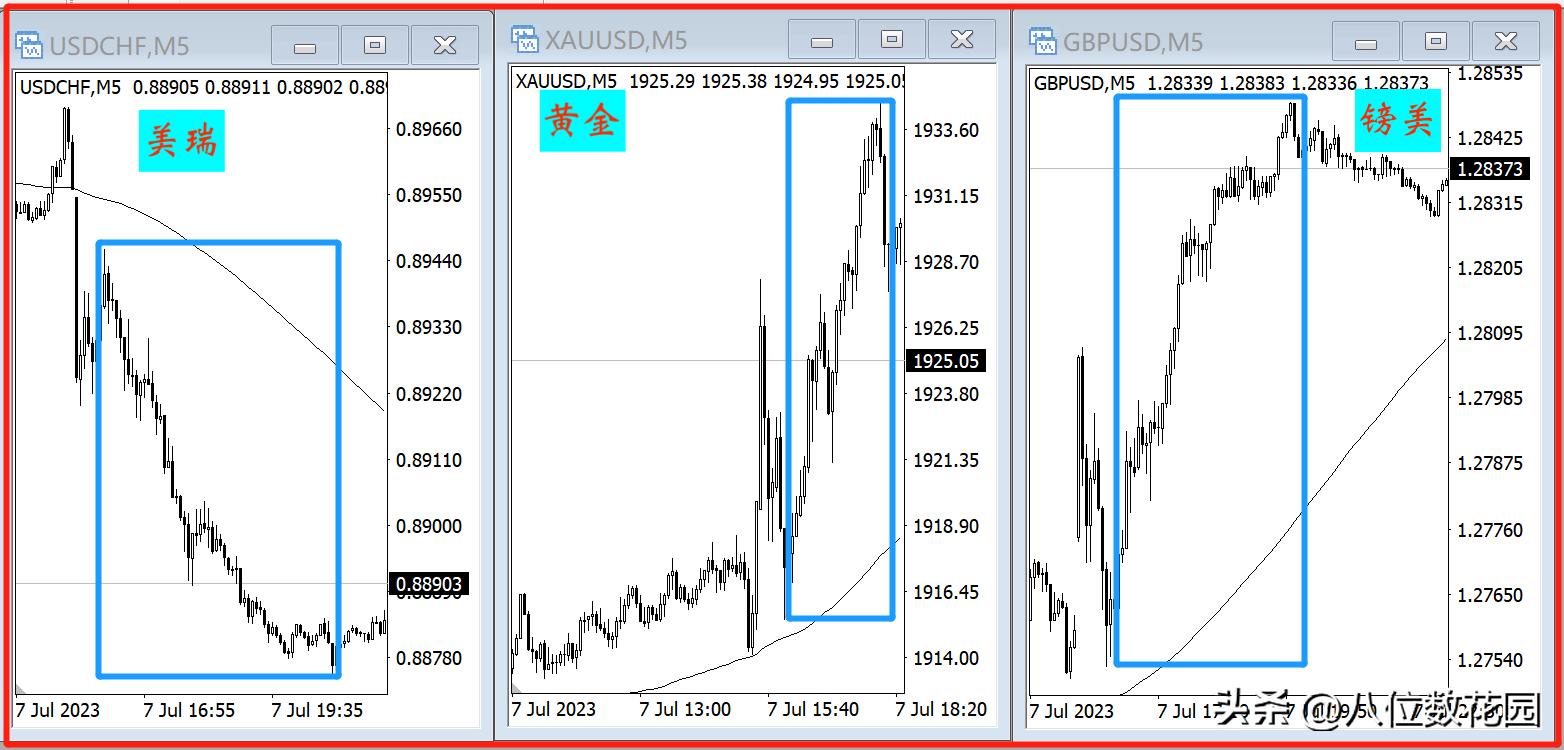 每天盈利10个技巧,4个快速盈利技巧
